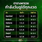 ตารางเลขกําลังวันทั้ง 7 วัน 2565